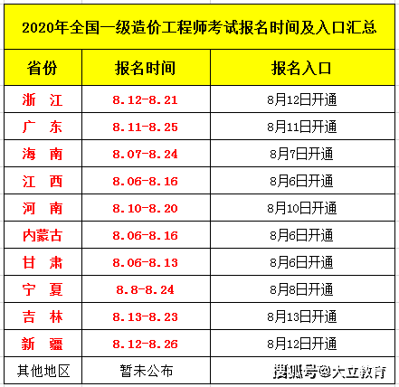 2020年全国一级造价工程师考试报名时间及入口汇总:十大外围足球平台app(图7)
2020年全国一级造价工程师考试报名时间及入口汇总:十大外围足球平台app(图7)